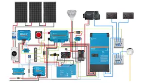 Victron Off-Grid System: A Beginner's Guide to Van Life Power
