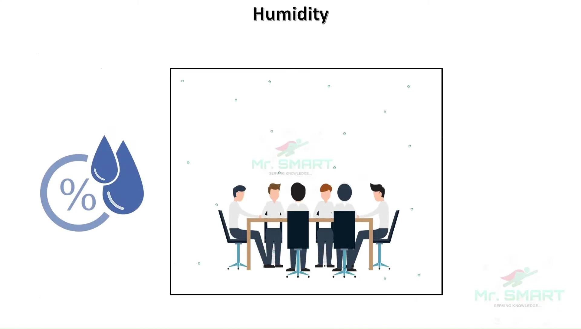 Graph or chart illustrating the concept of relative humidity.