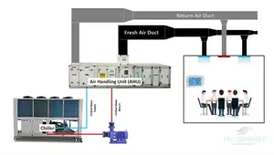 HVAC Systems: Temperature and Humidity Control Explained