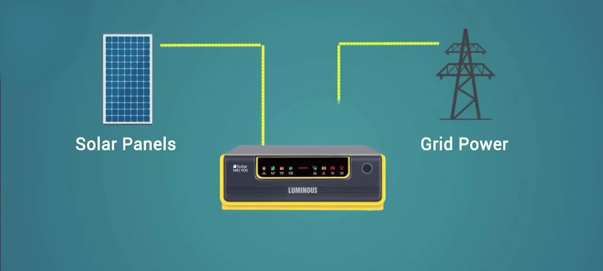 Screenshot mentioning solar-compatible inverters