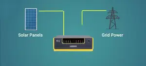 Best Inverter and Battery for Home in 2025: A Comprehensive Guide