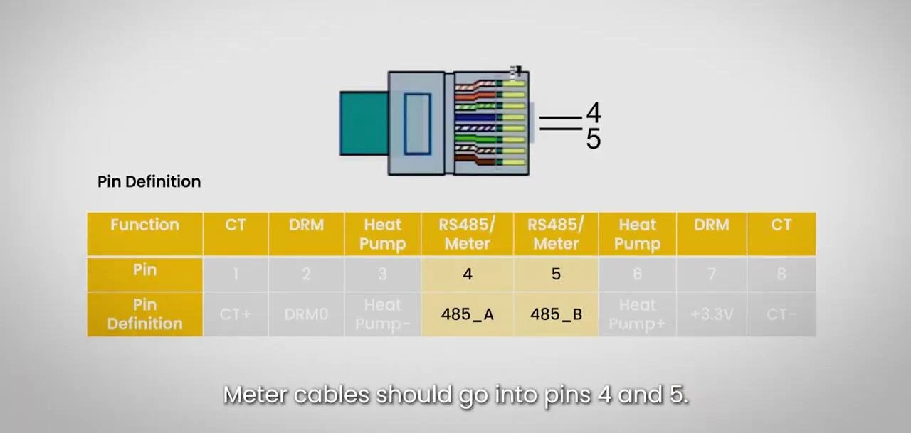 Connecting network cable to pins 4 and 5