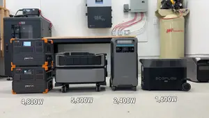 Pekron E3600 Power Station Bundle Review: An Unbelievable Value?