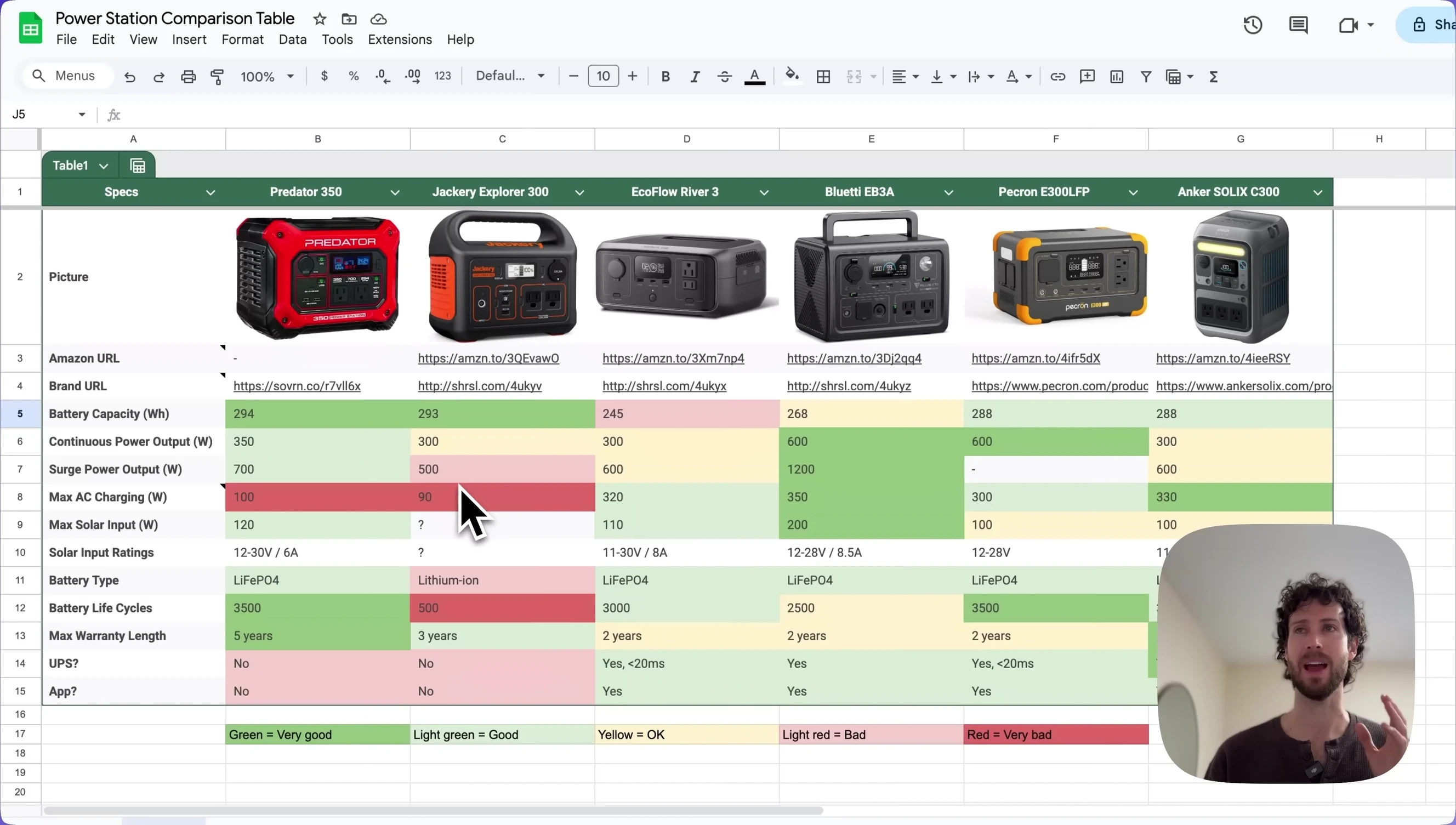 A comparison table of the Predator 350 with other power stations.