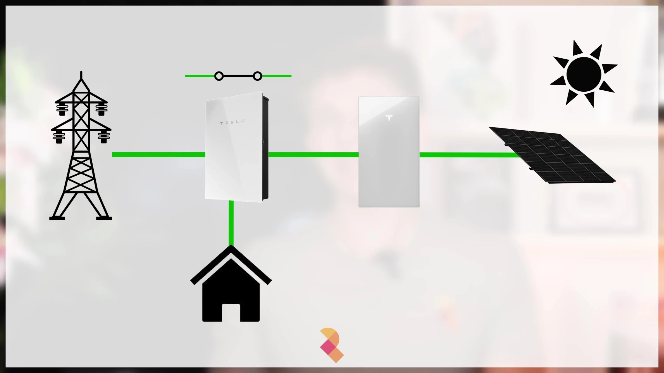 Illustration of the home being powered by the Powerwall 3 during a power outage.